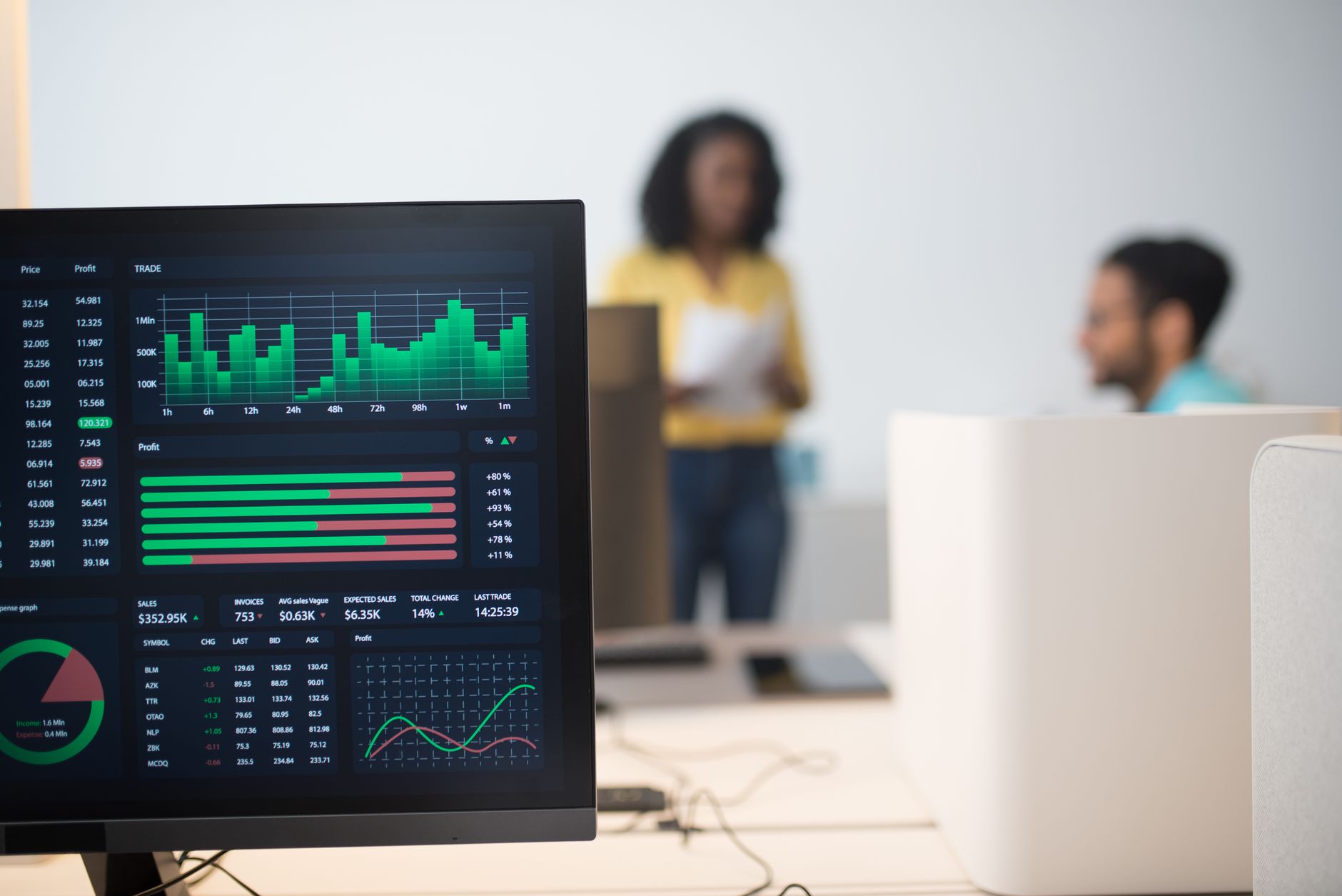 Équipe analysant des visualisations de données sur plusieurs écrans dans un bureau moderne